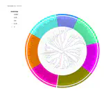 Comparative Genomic Analysis of the ApeC Protein Family.