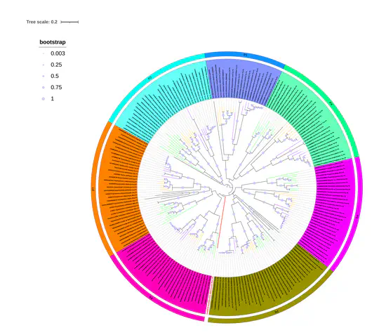 Comparative Genomic Analysis of the ApeC Protein Family.