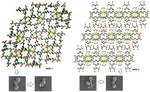 The Synthesis of bio-nano material: MOFs(Metal-Organic Frameworks)